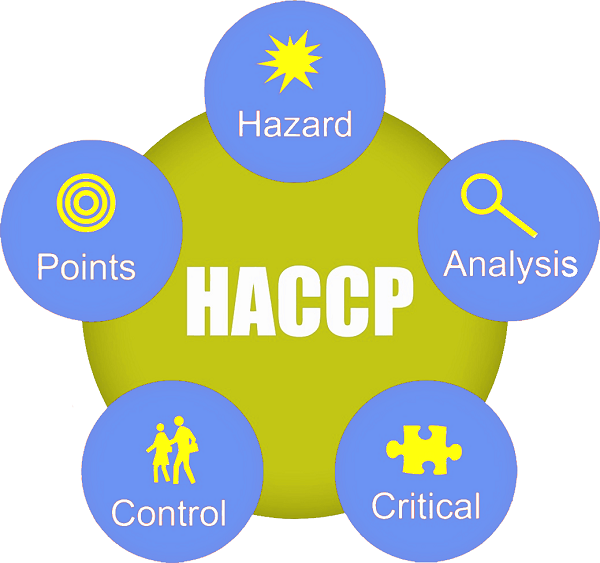 Tiêu chuẩn HACCP - Hệ thống phân tích mối nguy và kiểm soát tới hạn