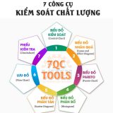 7 công cụ kiểm soát chất lượng là gi