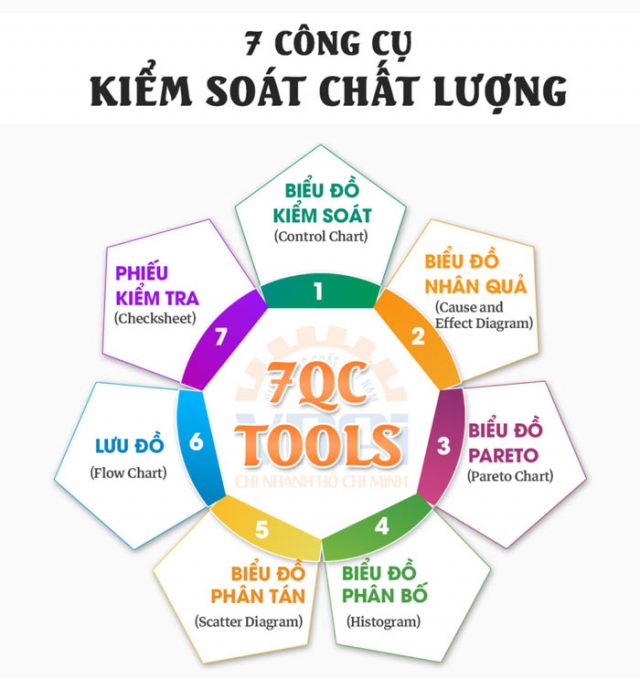 7 công cụ kiểm soát chất lượng là gi