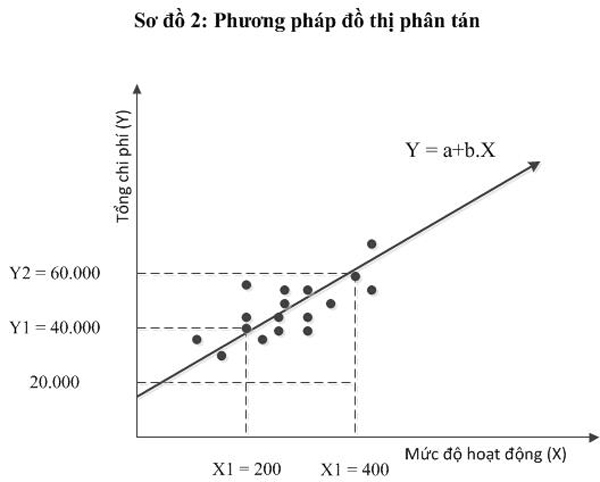 7 công cụ thống kê trong quản lý chất lượng