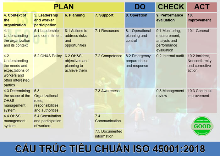 iso 45001 pdf download