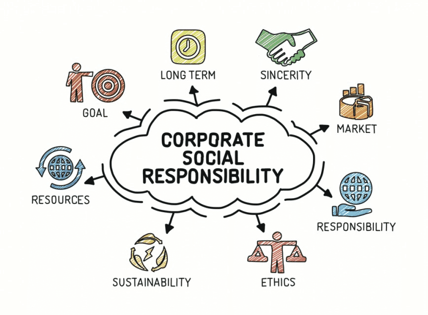 CSR là gì? Kỹ năng cần có của một nhân viên CSR?