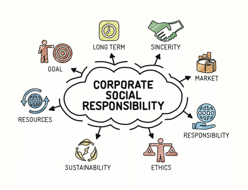 Difference Between Corporate Social Responsibility And Business Ethics