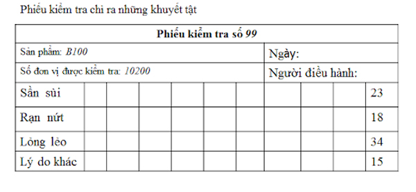 7 công cụ qc