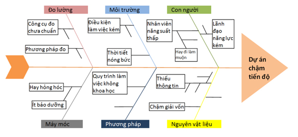 tài liệu 7 công cụ qc mới