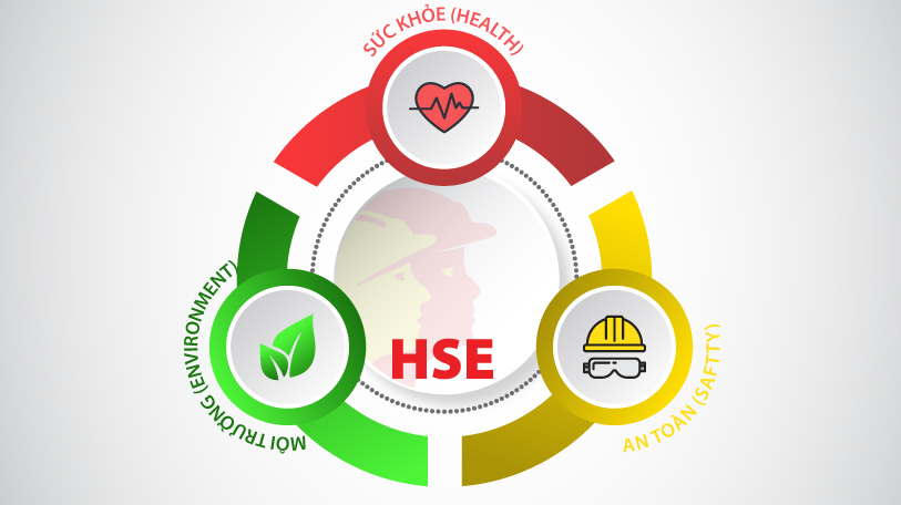 Hướng dẫn xây dựng hệ thống quy trình quản lý HSE – Sổ tay HSE