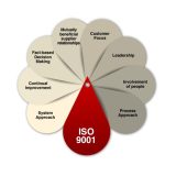 nguyên tắc quản lý chất lượng iso 9001 1