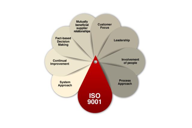 nguyên tắc quản lý chất lượng iso 9001 1