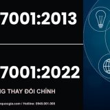 Cập nhật ISO 27001:2022