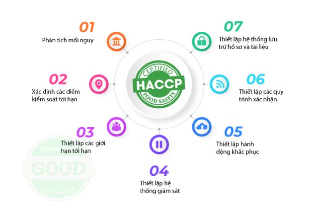 7 nguyên tắc của HACCP