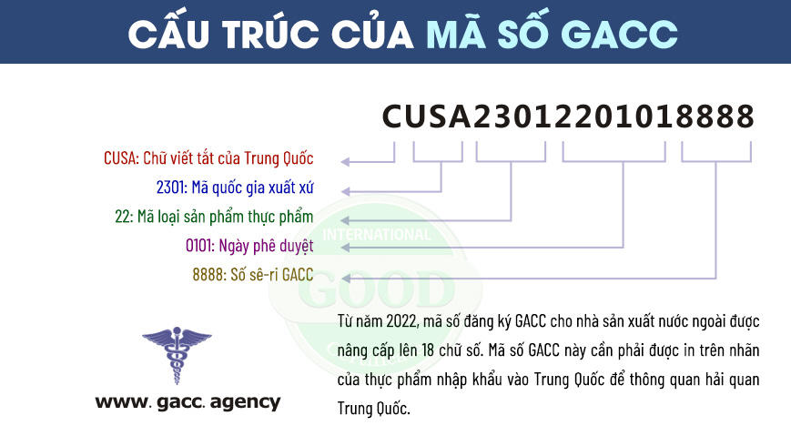 cấu trúc của mã số GACC