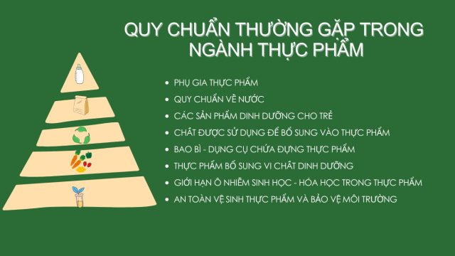 qcvn thuc pham