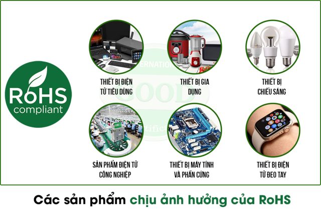 các sản phẩm chịu ảnh hưởng của rohs