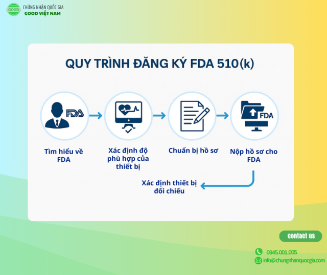 dang ky fda 510k