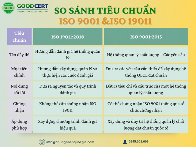 iso 19011