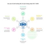 Các yếu tố ảnh hưởng đến chi phí chứng nhận ISO 13485