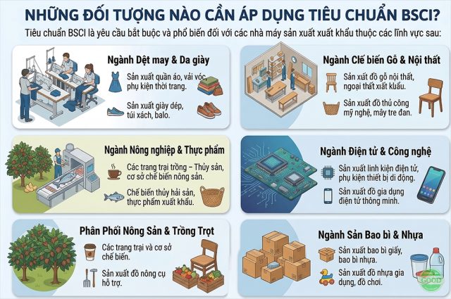 Đối tượng áp dụng BSCI