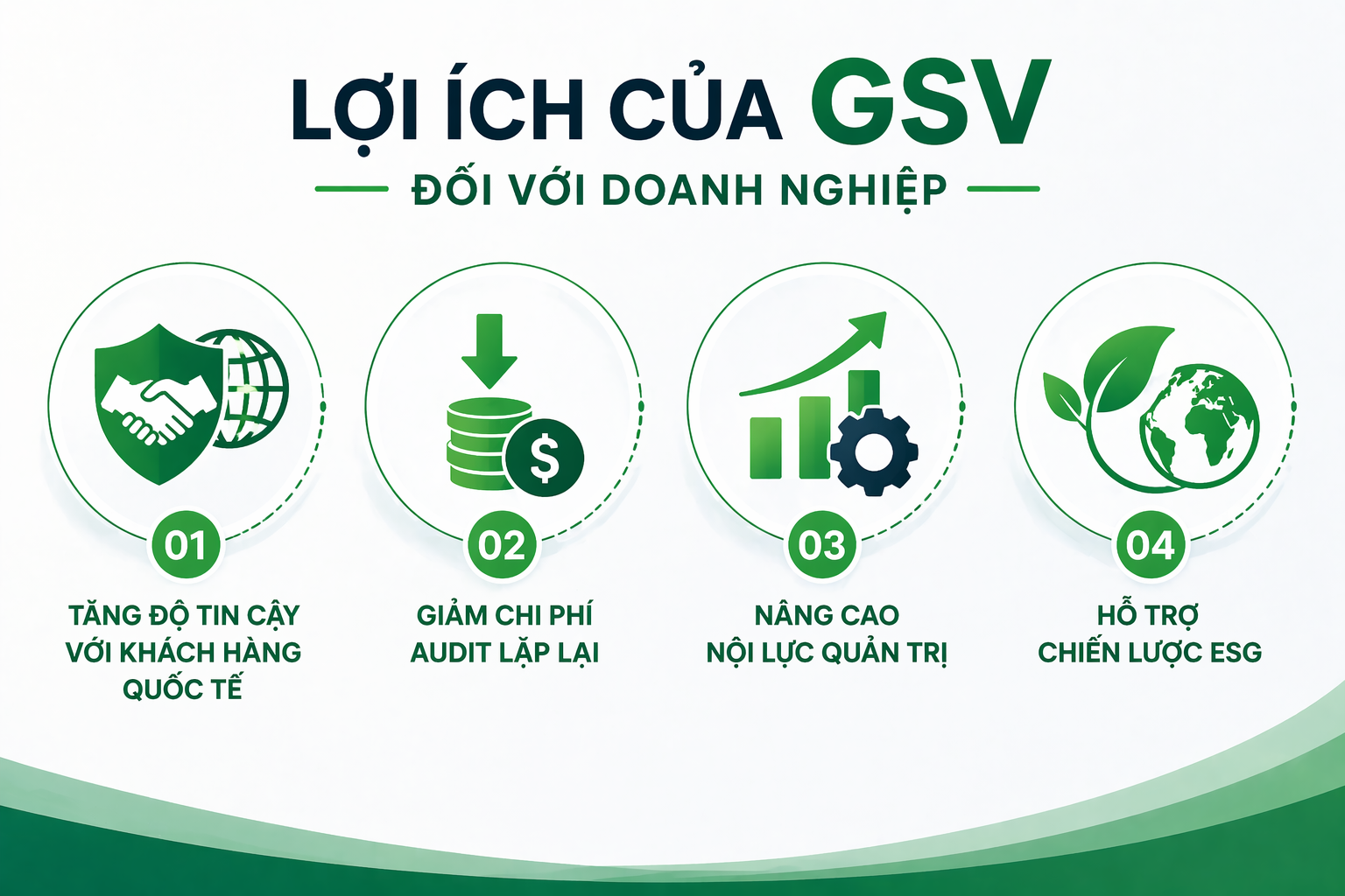Gsv Program GSV là gì? Hiểu đúng về Global Supplier Verification