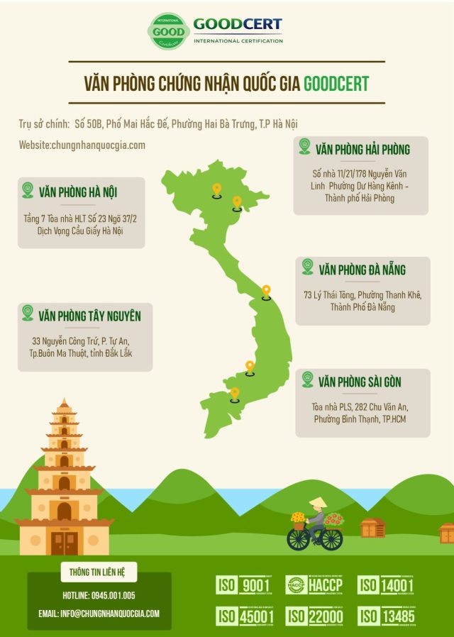 Hệ thống văn phòng và chuyên gia GOODCERT