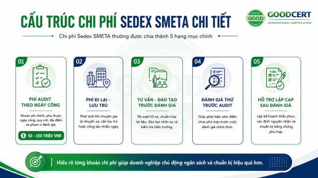 cau truc chi phi danh gia sedex smeta chi tiet