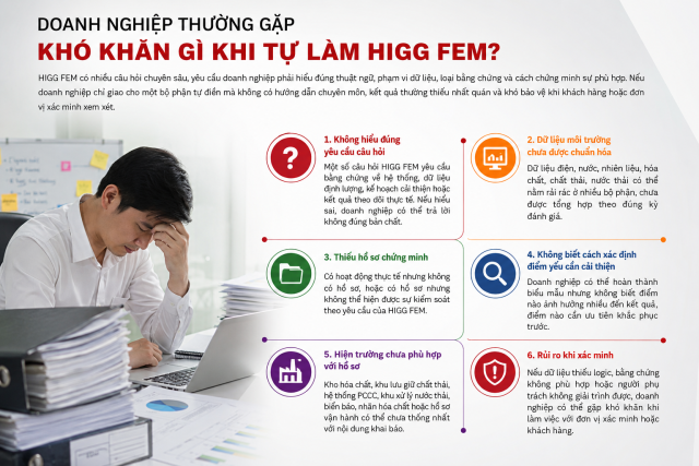 kho khan cua doanh nghiep khi trien khai higgfem